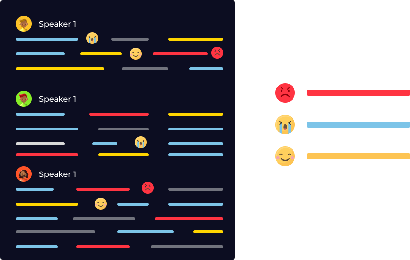 Know exactly what the general sentiment is by our advanced sentiment analysis.