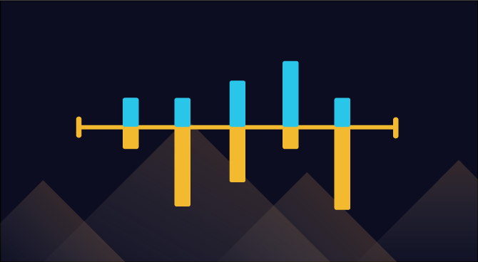 Funding Rates